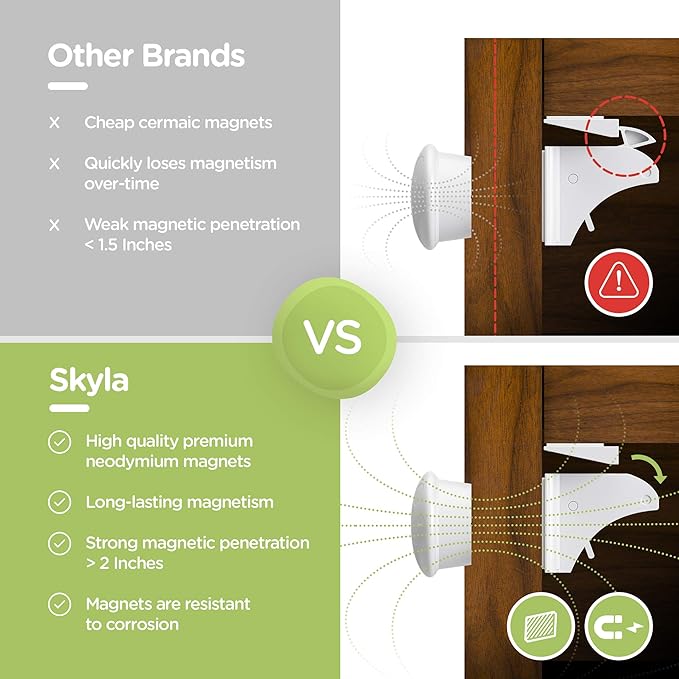 SKYLA HOMES Magnetic Cabinet Locks Baby Proofing Child Safety - The Safest Quickest and Easiest Multi-Purpose 3M Adhesive Child Proof Latches, No Screws or Tools Needed (20 Pack)