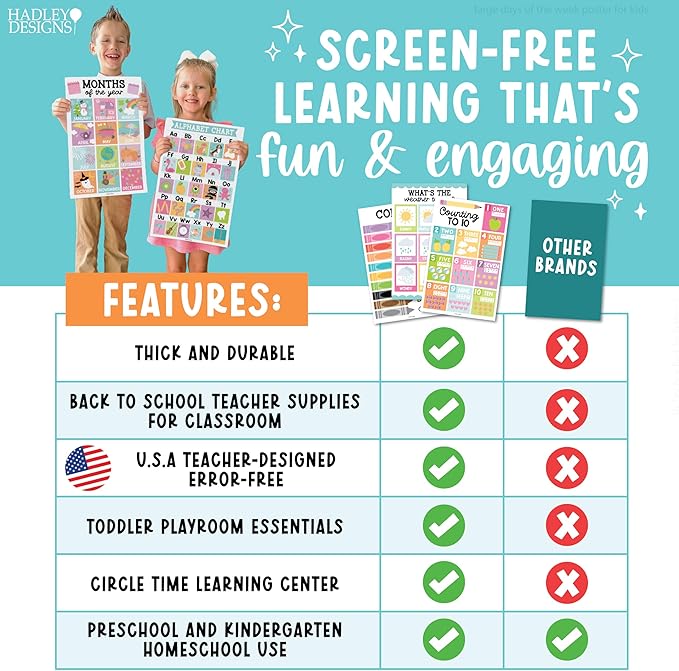 Hadley Designs 16 Educational Posters for Toddler Learning Activities - Alphabet Daycare Essentials, Laminated Pre-K Posters for Toddlers 1-3, Preschool Learning Activities, Pastel Classroom Decor