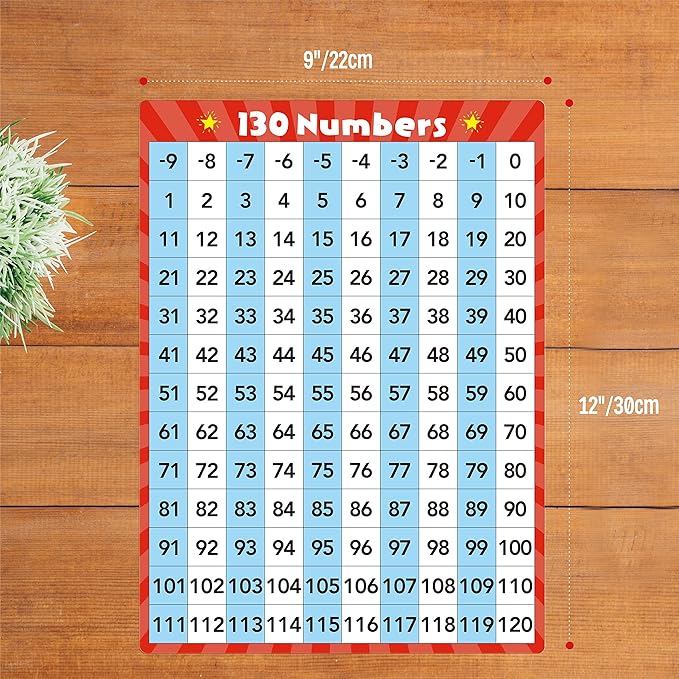 SpriteGru 8 Packs Number Line Whiteboards Cards, Double Sided Dry Erase Board Writable and Erasable 130 Numbers Chart White Board for Kids, Students, Classroom and Home (12” x 9”)