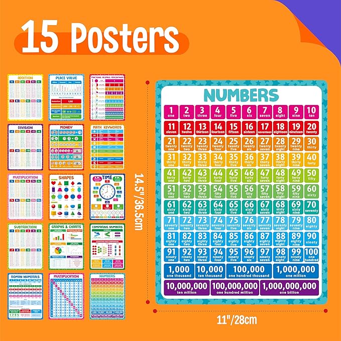 15 Packs Math Posters, Thick Elementary Math Chart Waterproof & Tear Proof with PET Film, Early Learning Poster Multiplication Table Educational Posters for Kindergarten Preschool Toddlers (14.5”x11”)