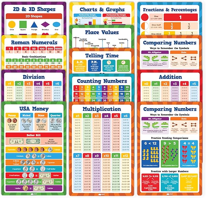 Momo & Nashi Multiplication Chart & Math Posters For Elementary School - 13pc Math Learning Posters For Kids Ages 3-5 6-10 - 16”x11” Educational Classroom Must Haves Elementary School Decor