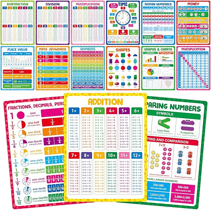 15 Packs Math Posters, Thick Elementary Math Chart Waterproof & Tear Proof with PET Film, Early Learning Poster Multiplication Table Educational Posters for Kindergarten Preschool Toddlers (14.5”x11”)